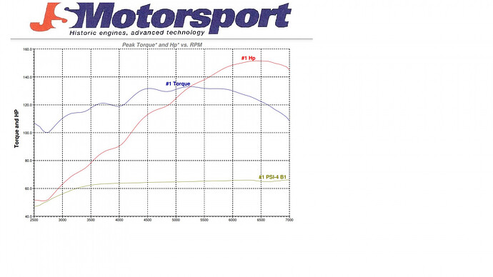 Mark Kelly Dyno Graph.jpg