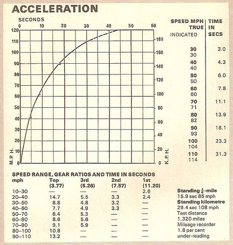 autotest-performanceimg1