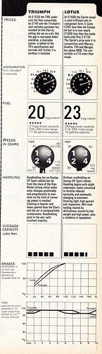 car-jun71-comparison-data-panelimg1