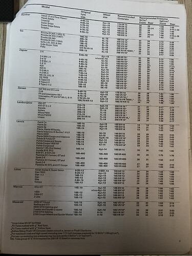 1972 Pirelli Lotus Fitments.jpg