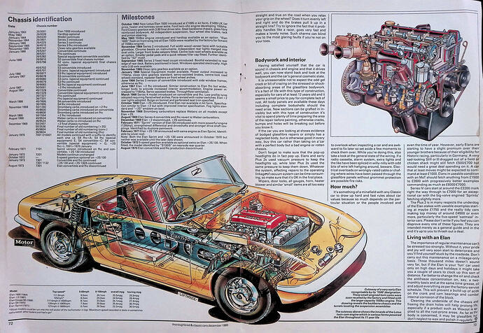 Lotus Elan - Giant Guide for Buyers - Magazine Articles