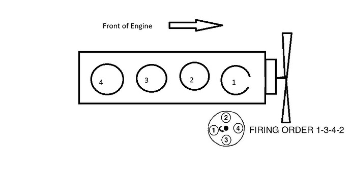 firingorder